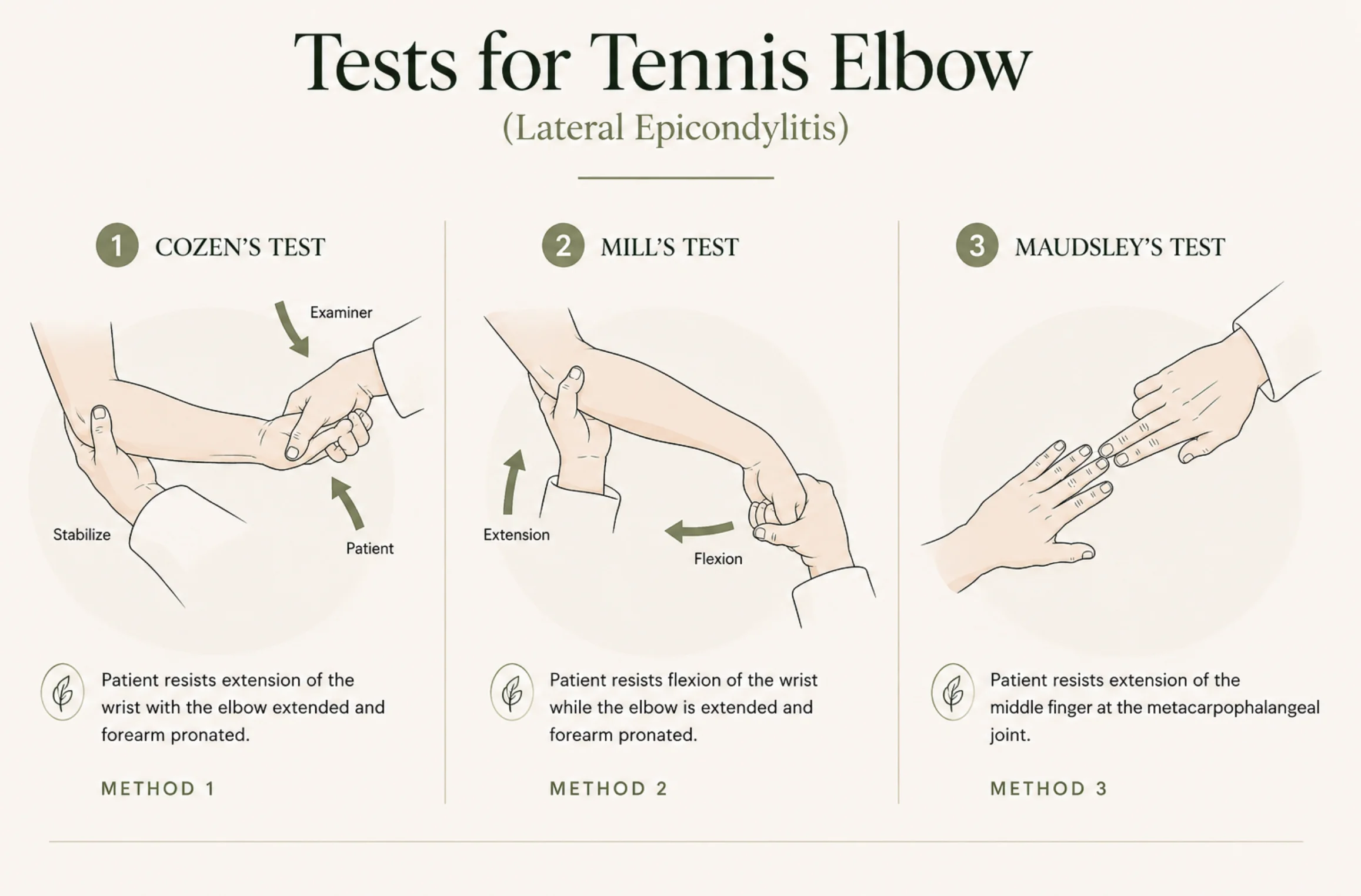 Illustration af Cozens test, Mills test og Maudsleys test ved undersøgelse for tennisalbue